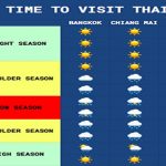 best-time-thailand